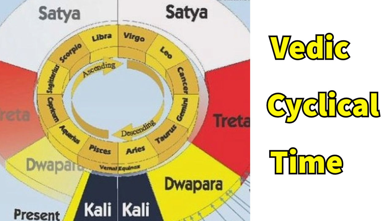 Cycles of Time in Vedic Cosmology - The 4 Yugas - Part 1